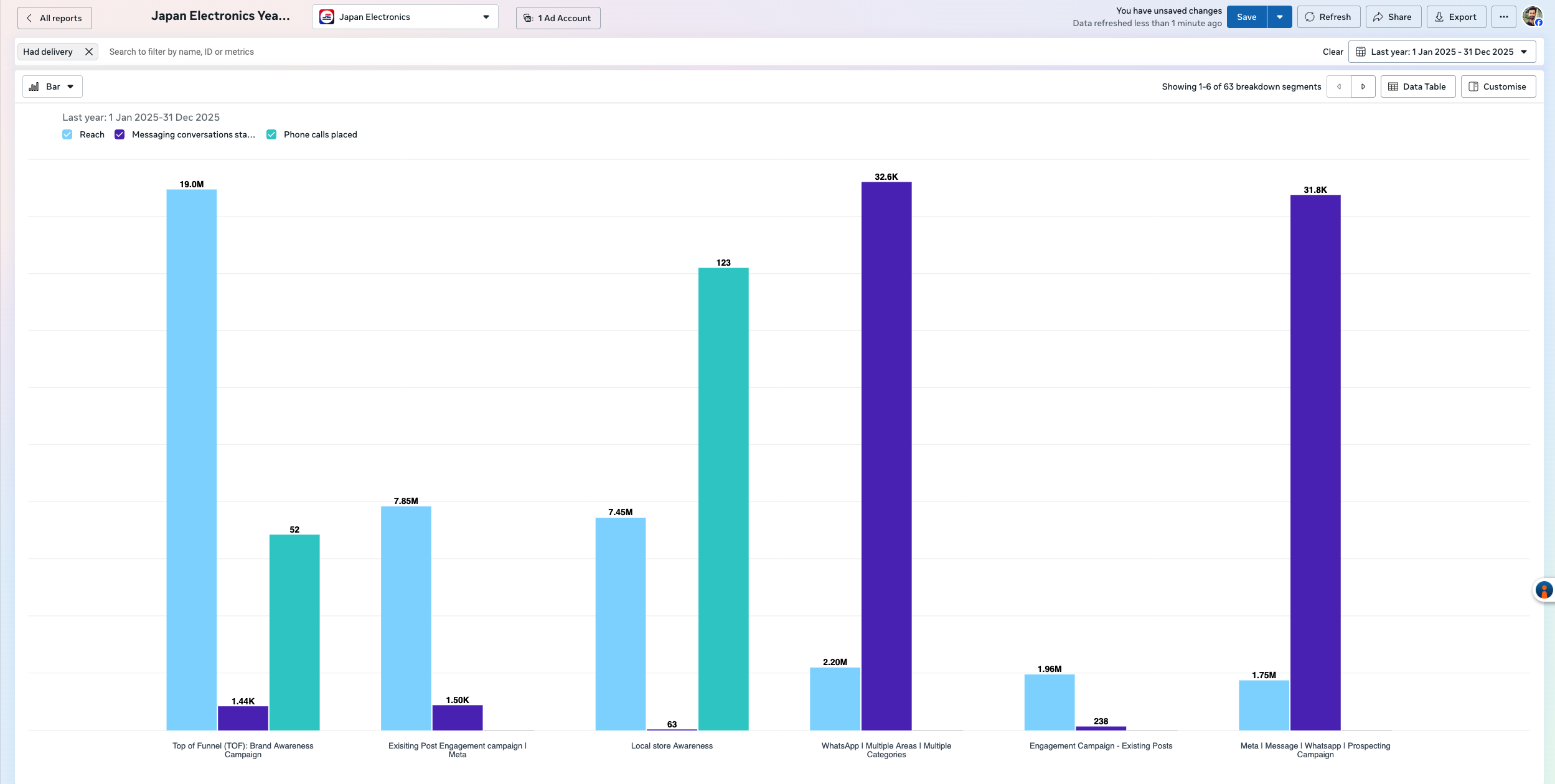 Japan Electronics Performance Visual